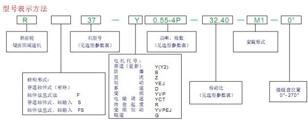 R型號說明